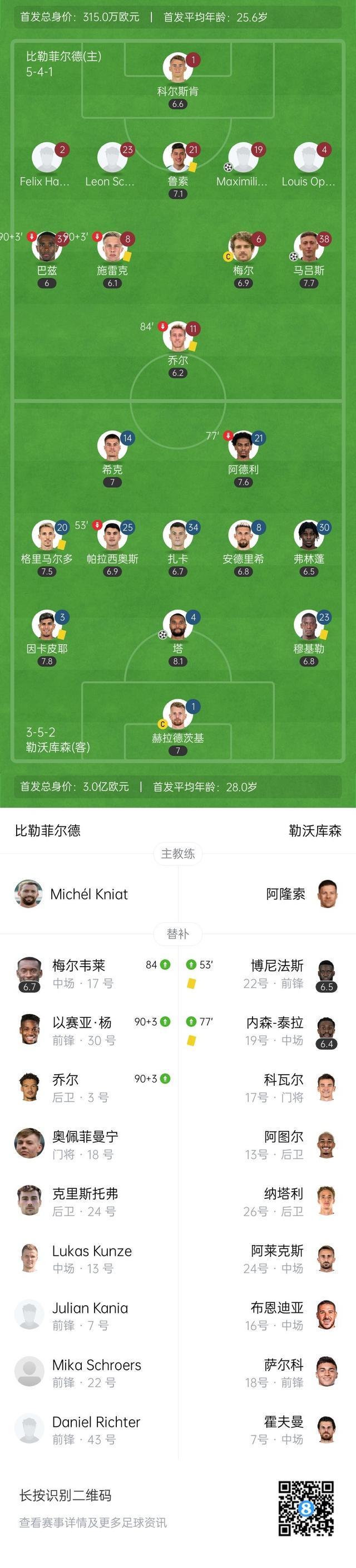 德国杯赛程吃紧，巴塞罗那加时末段外线爆发，目标明确，临场指挥获称赞的简单介绍